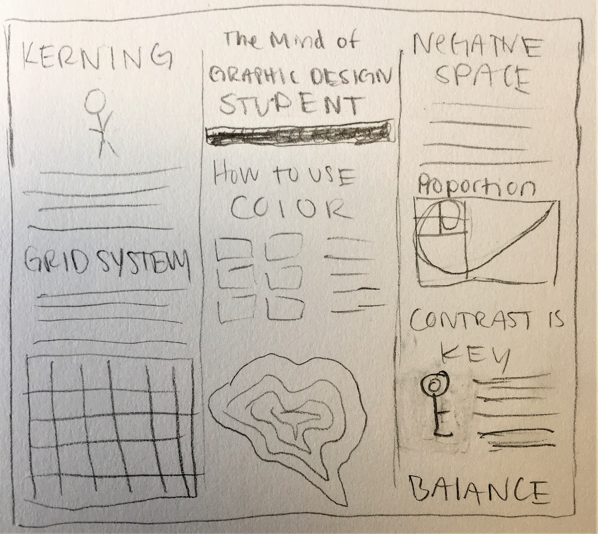 The sketch idea I decided to go with for my poster design.
