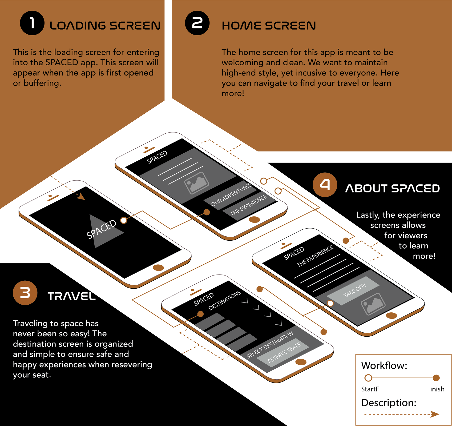 SPACED App Wire Frames