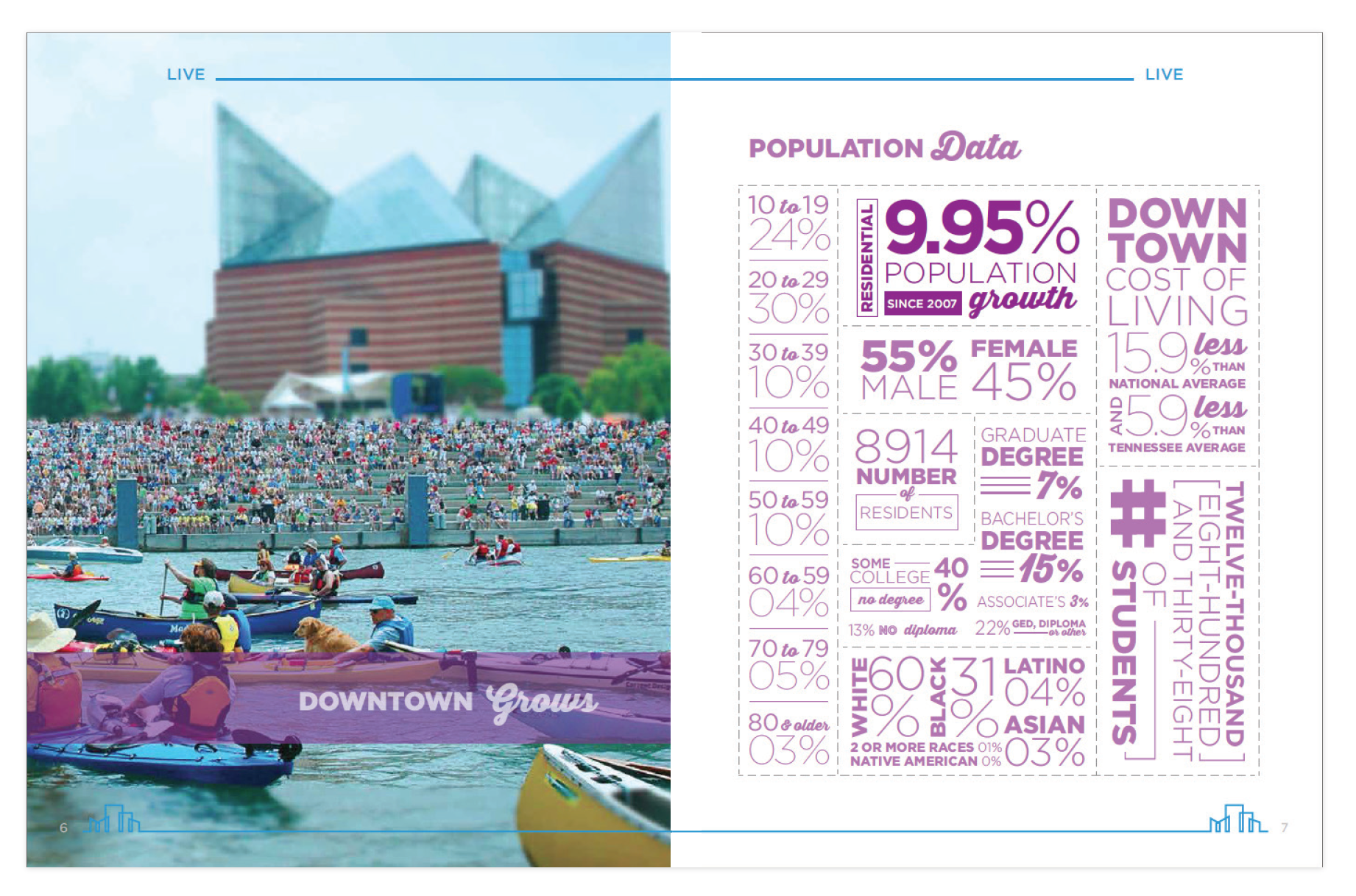 Annual Report. Shown Infographic Layout.