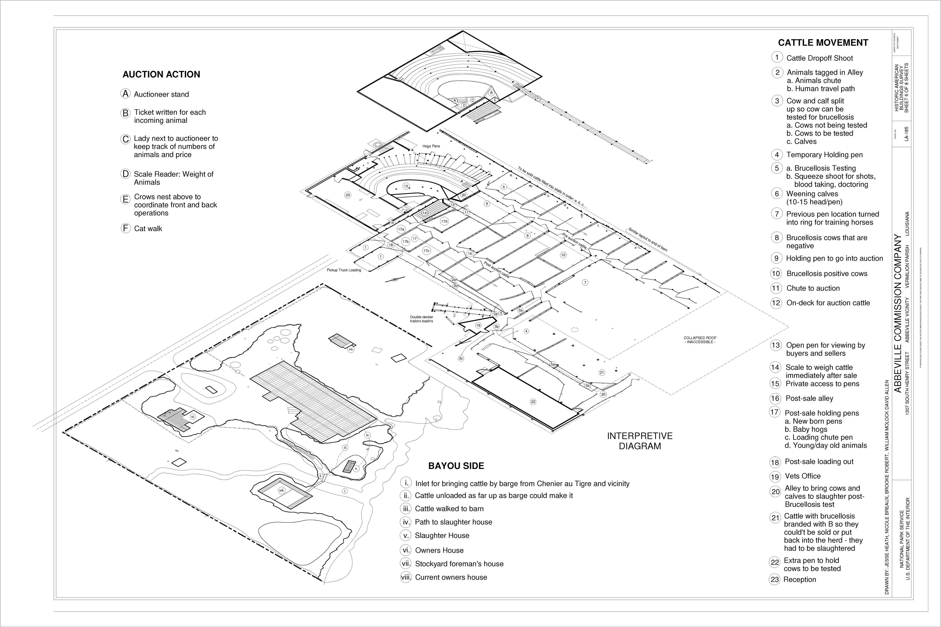 Abbeville Commission Co use diagram