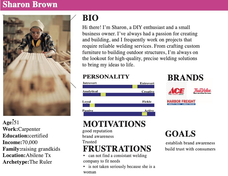 User Persona 