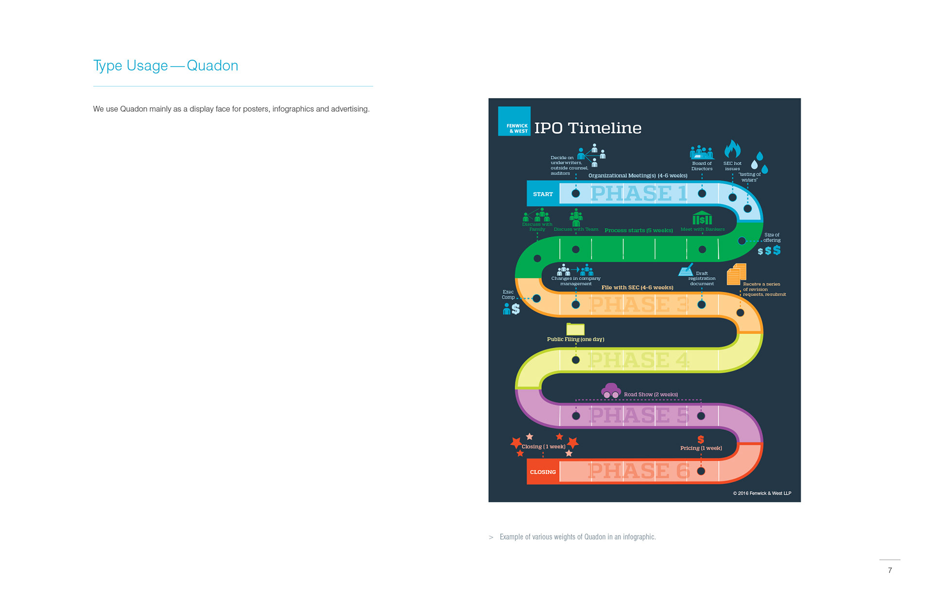 Display type usage