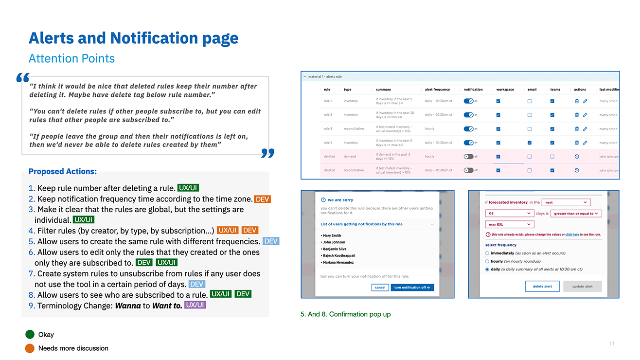 User Testing outcome