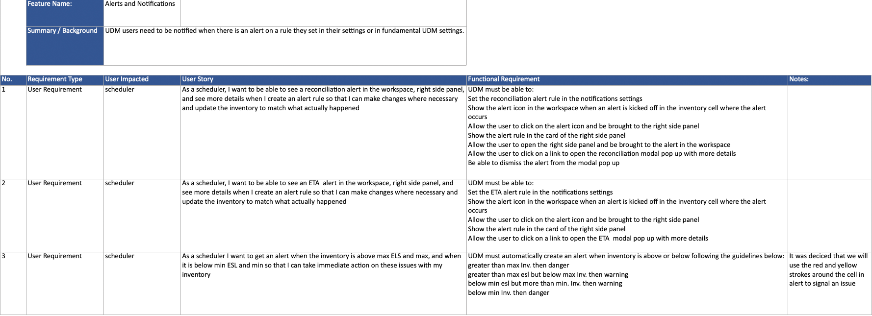 User Stories and Requirements Documentation