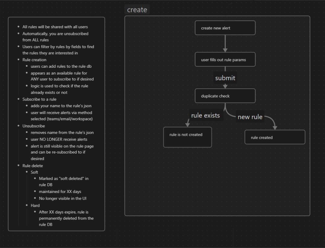 Create New Alarm Userflow