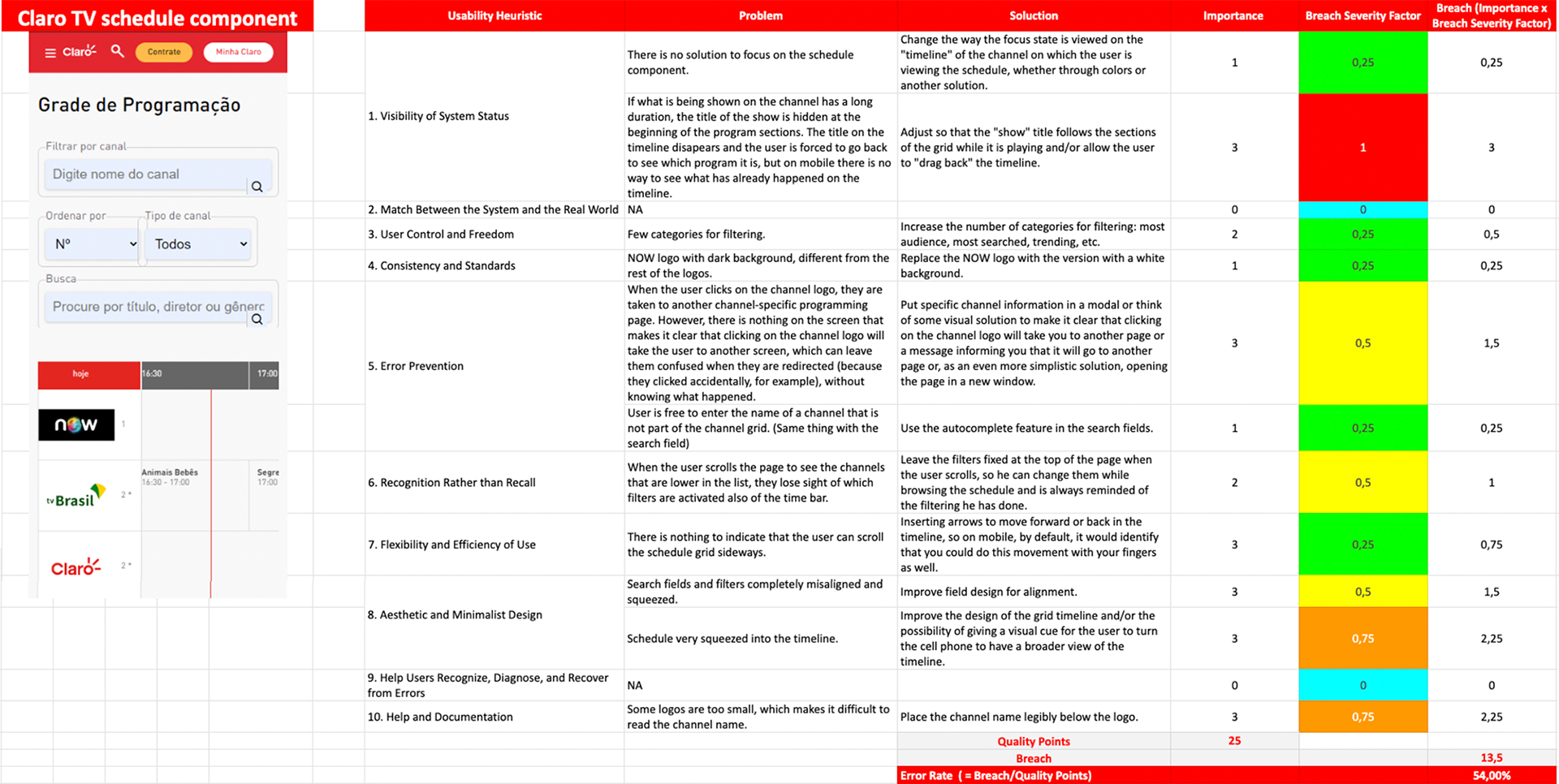 Heuristic Analysis table