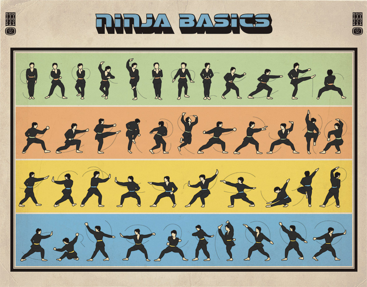 Ninja Basics