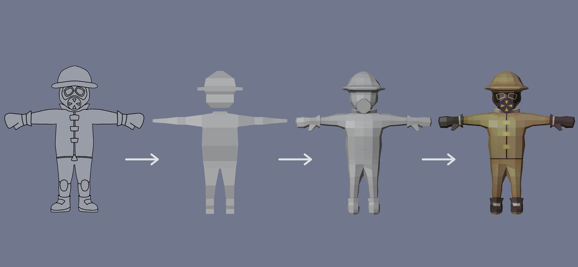 Étapes de création