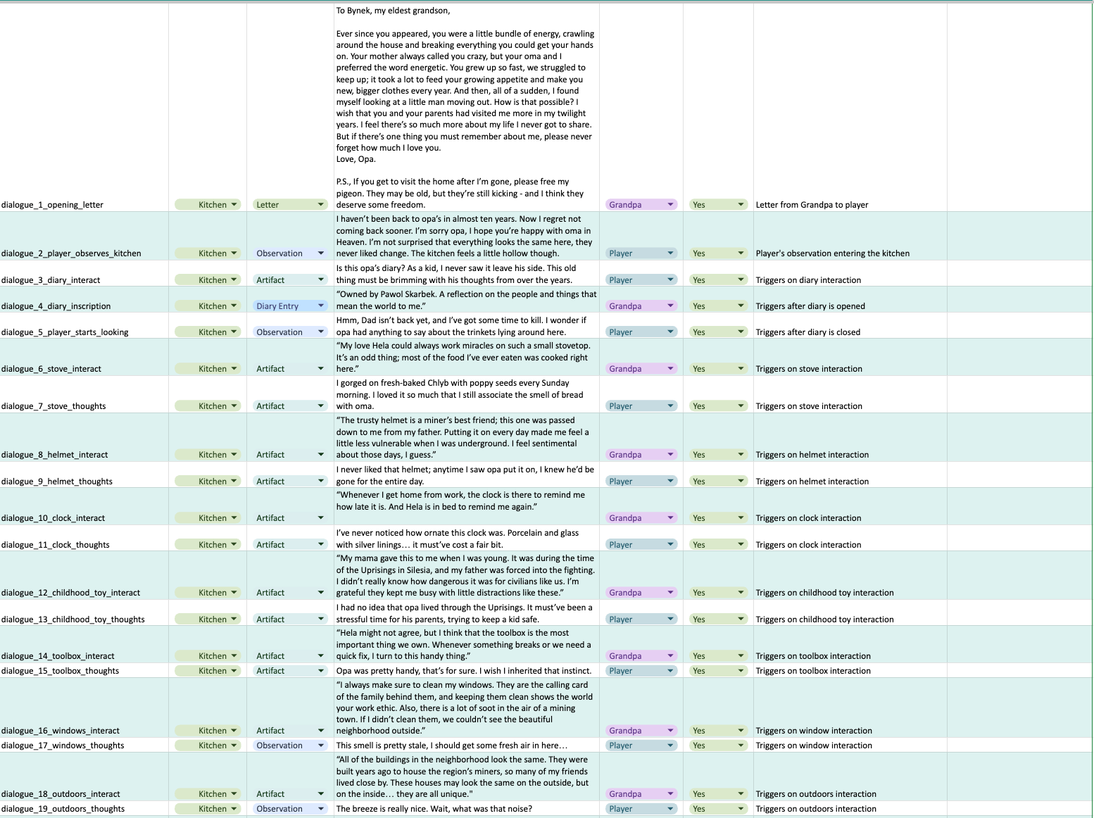 The string database I created to help programmers implement dialogue and embedded narrative. Each lines has an official name, categorizations, and details on sequencing.