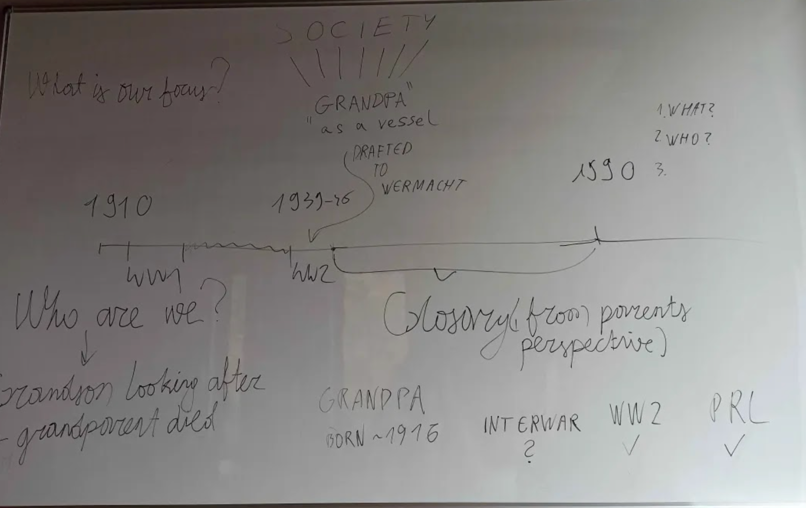 Whiteboard notes from an early production meeting focusing on solidifying the "grandpa" character's story.