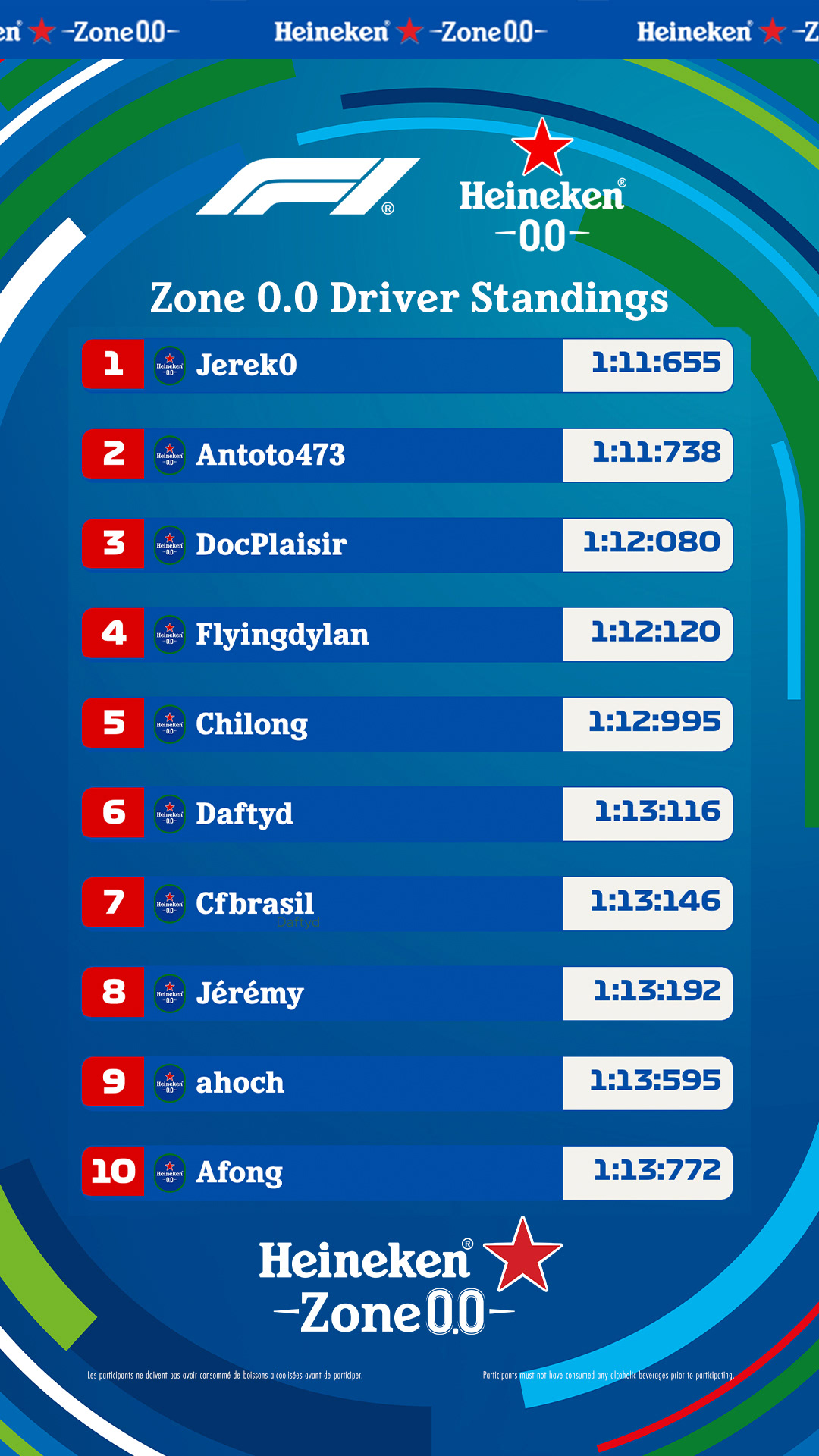Zone 0.0 driver standings website