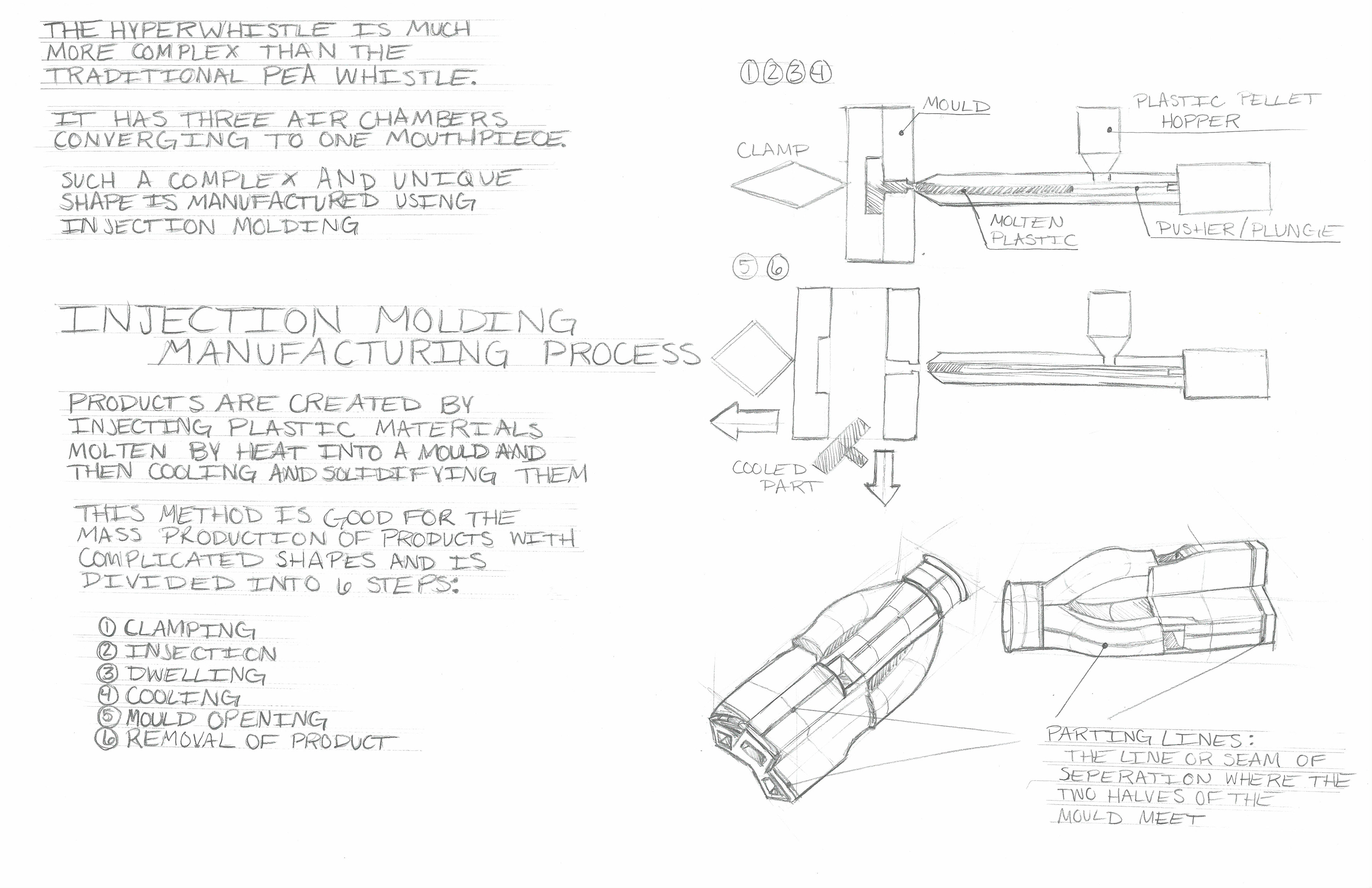 Hyper Whistle Anatomy