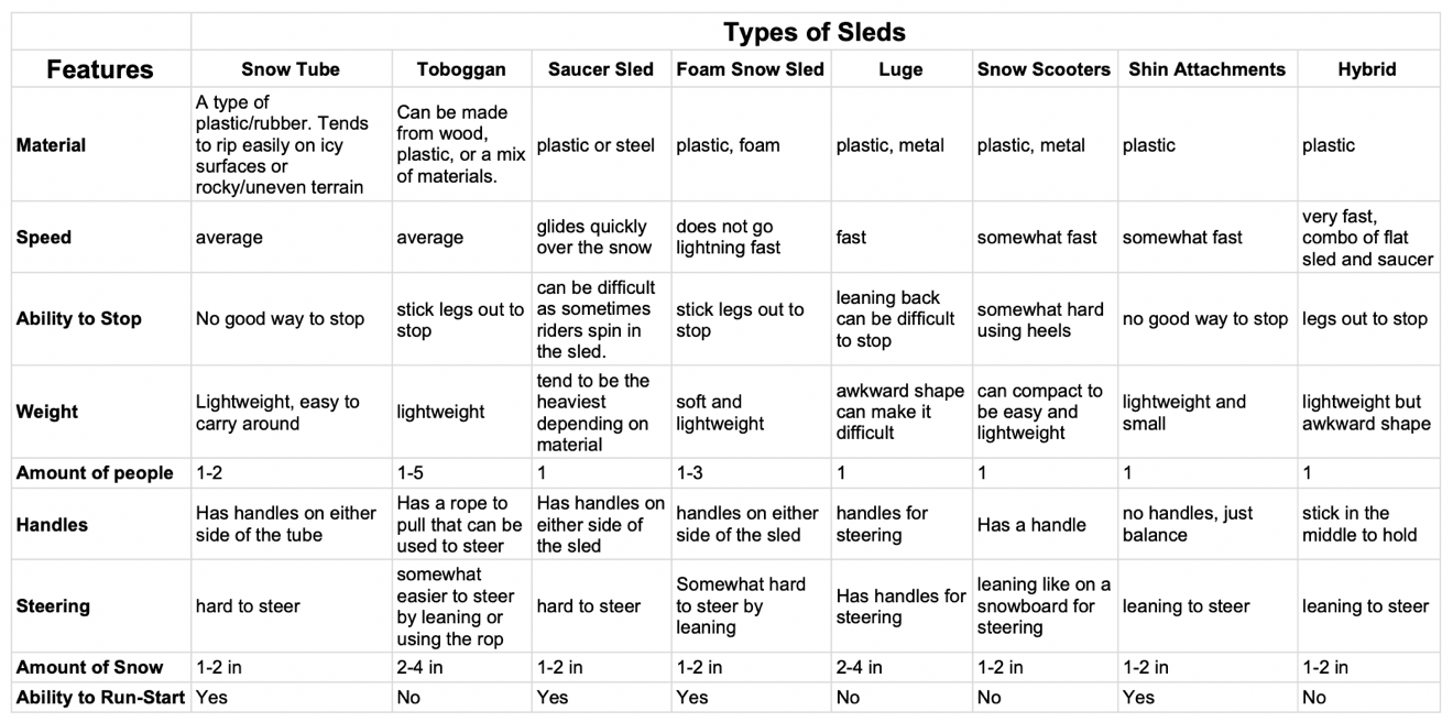 Common Types of Sleds and Their Features on the Market