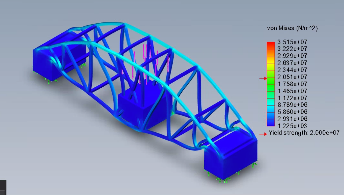 Force Distribution of Truss Bridge