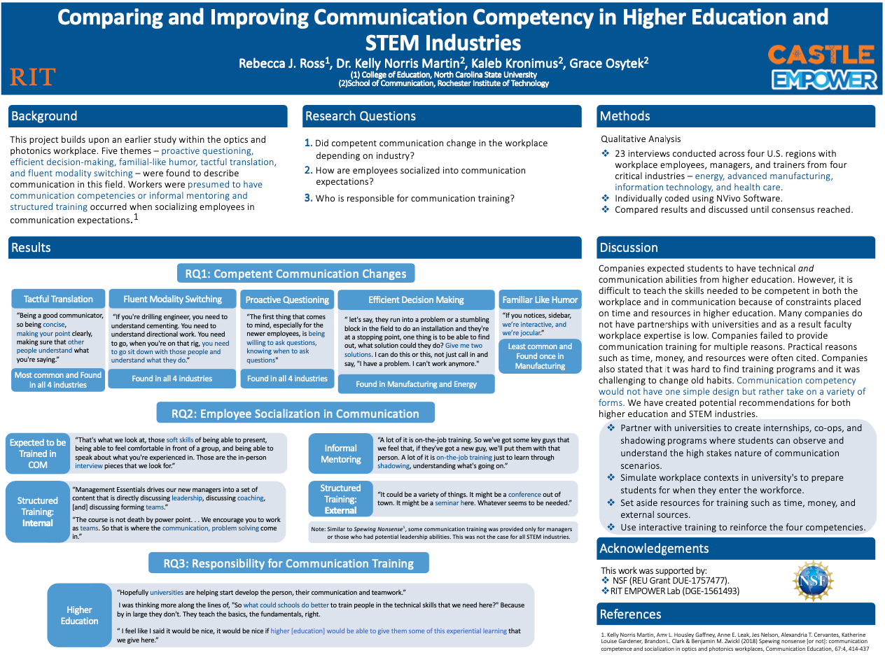 Comparing and Improving Communication Competency in Higher Education and STEM Industries