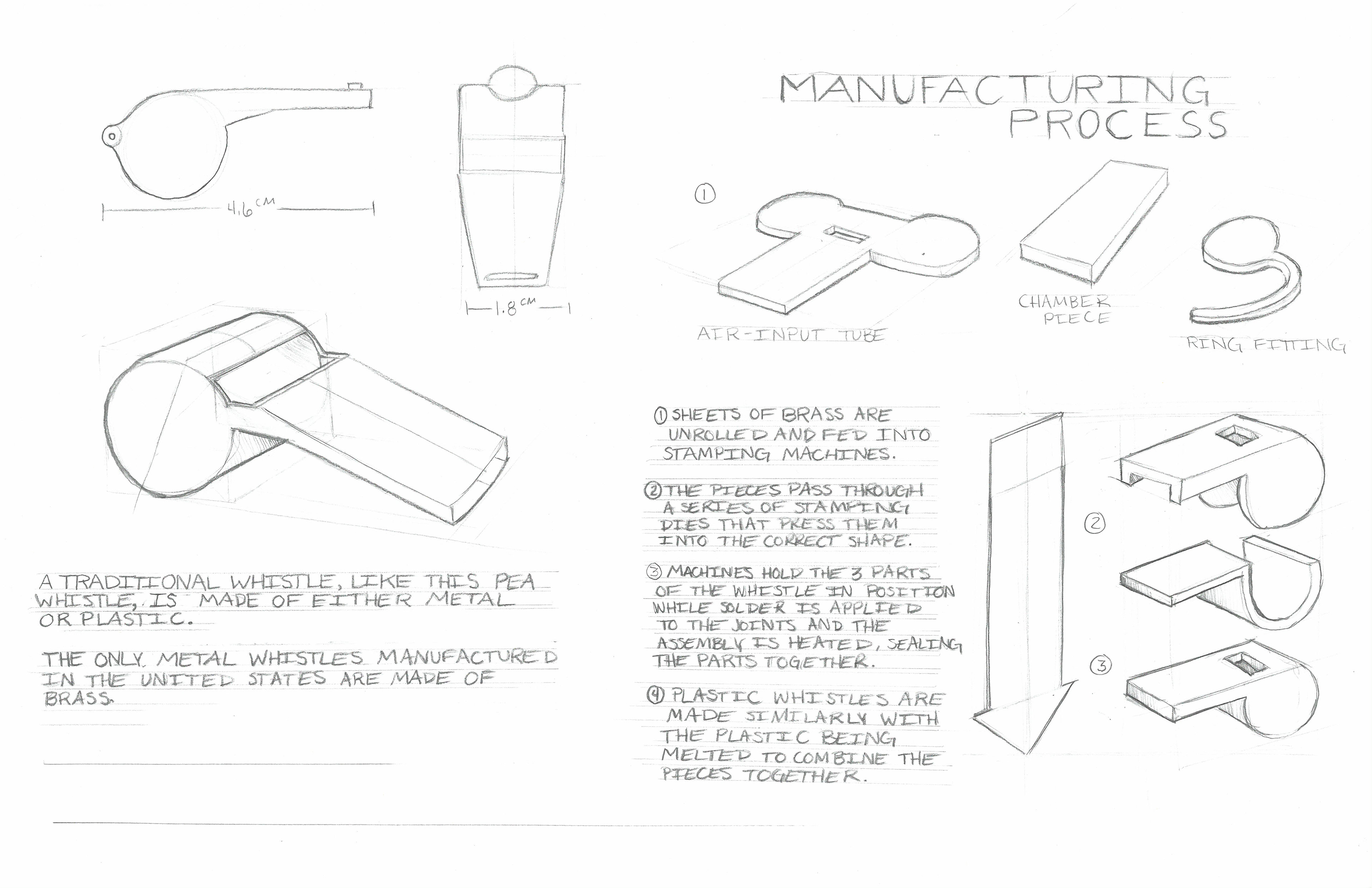 Hyper Whistle Anatomy