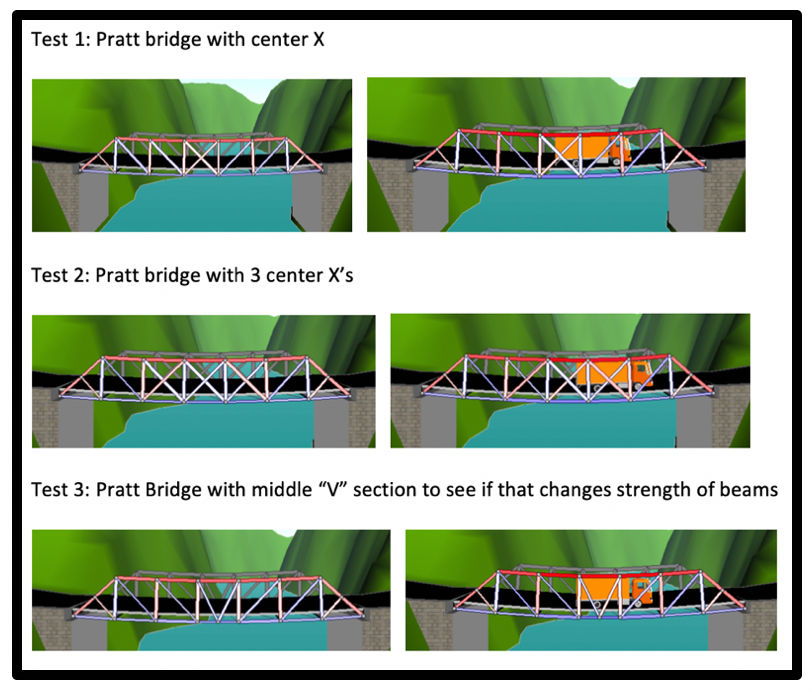 Truss Bridge Simulation 1