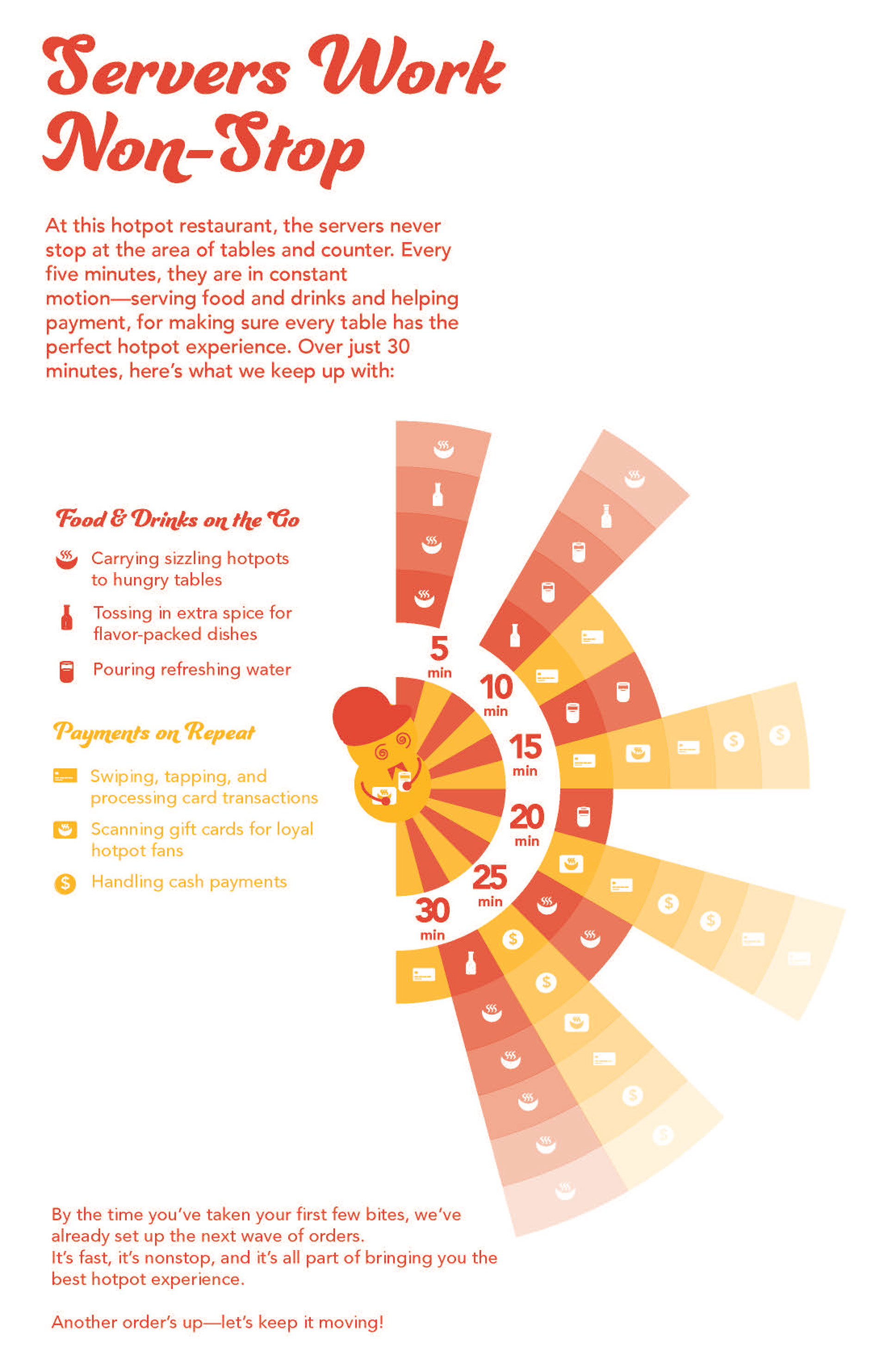 Final Image (Bright Red & Sunflower)