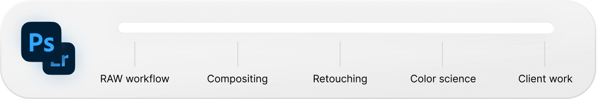 Photoshop / Lightroom