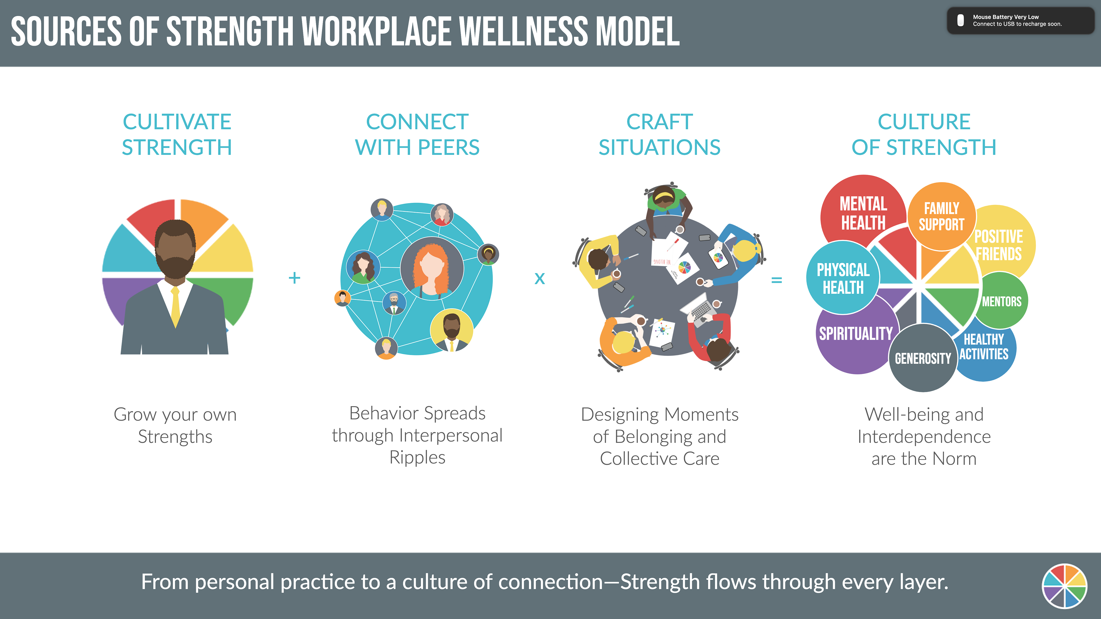 Screenshot of Workplace Slides