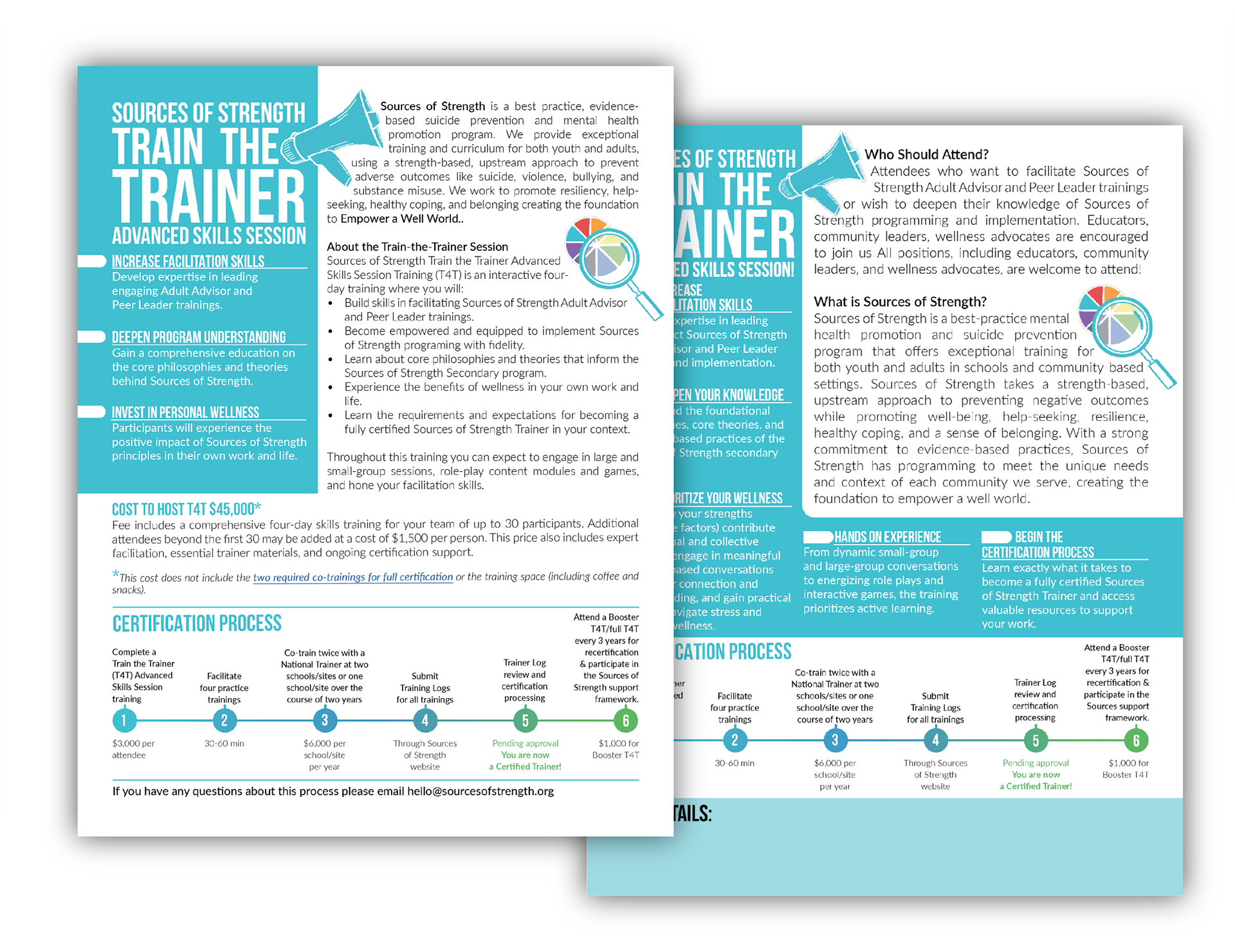 Train the Trainer Flyers
