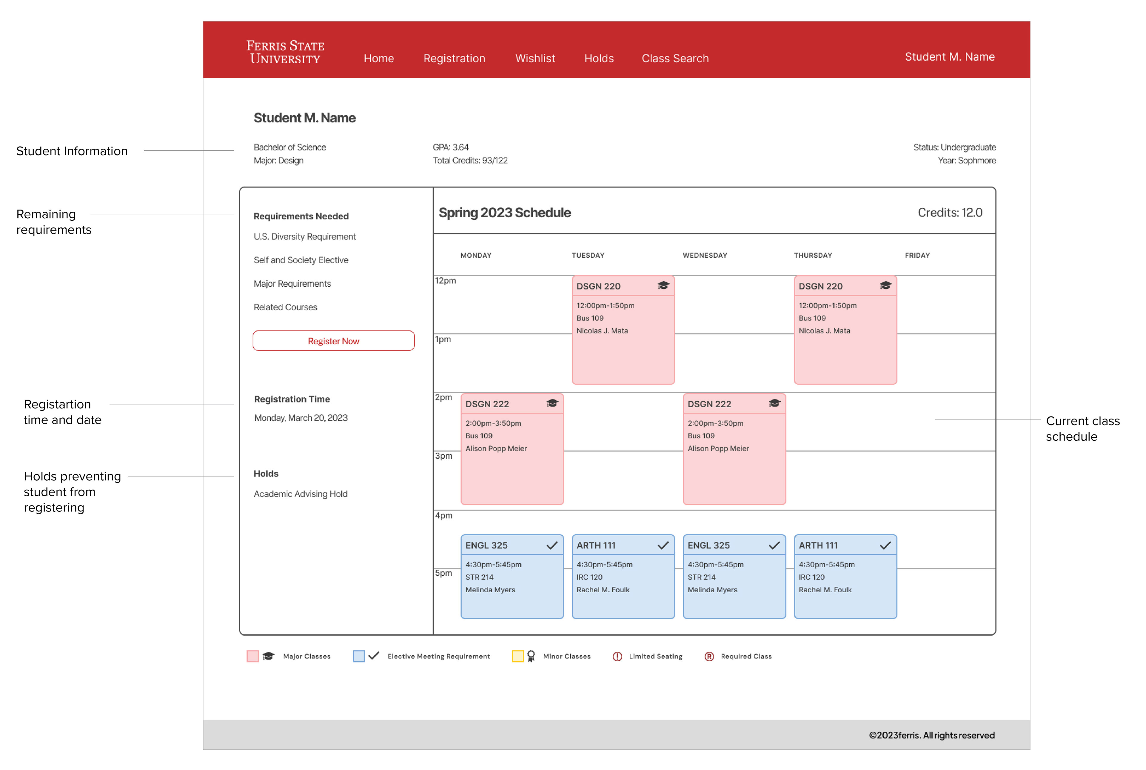 Displayed on the home page is relevant information such as student information like total credits, GPA, their major, registration date and time, holds preventing registration, and the student's current class schedule.