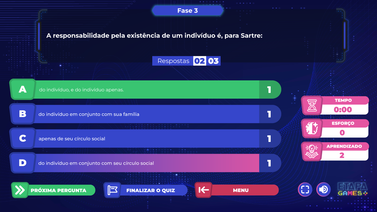 Tela para o professor ver o andamento do Quiz