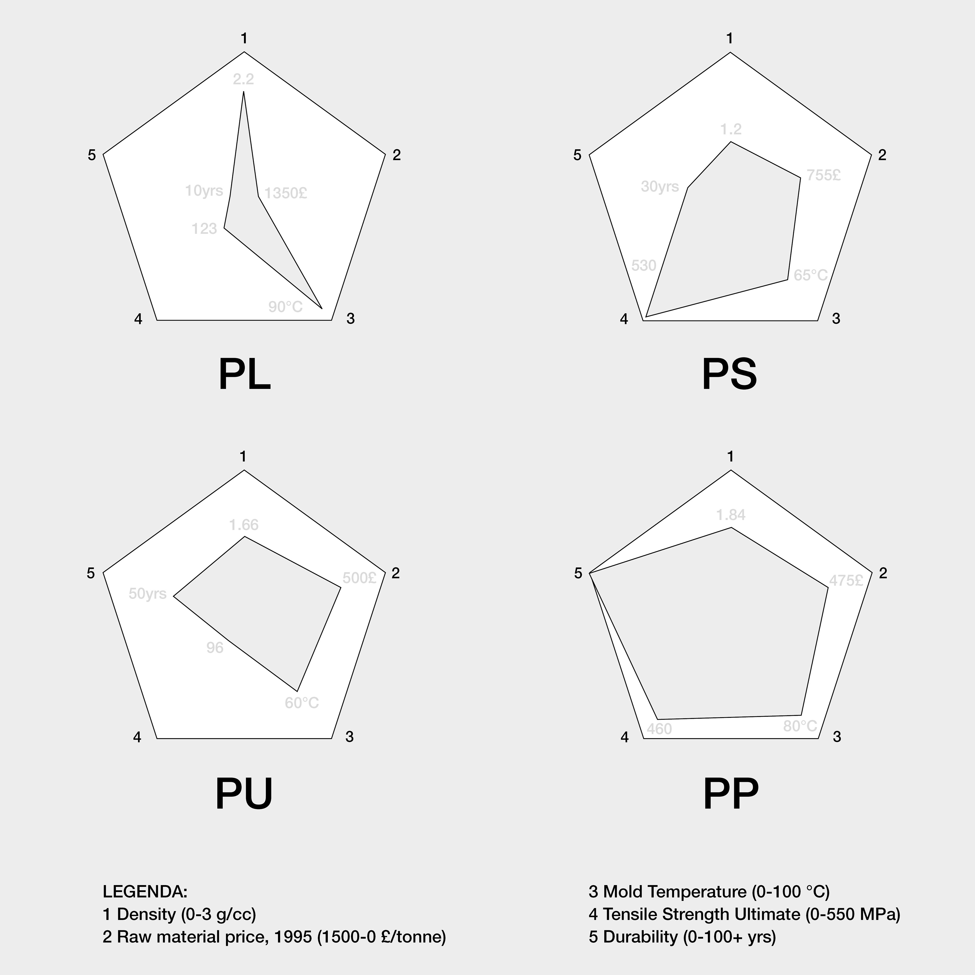 analysis of perks of the different materials used over time to produce the panton chair