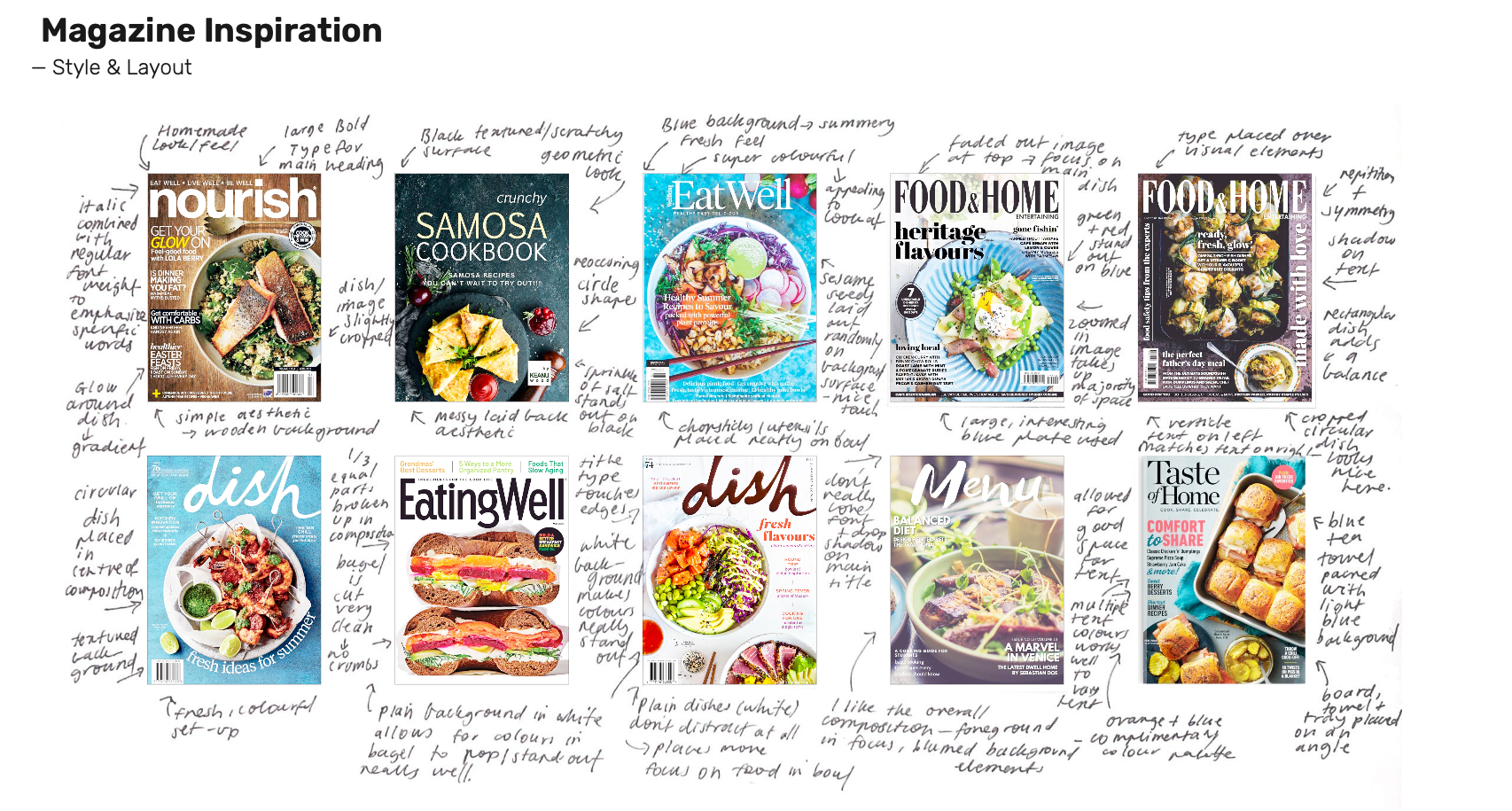 Magazine Inspiration brainstorm