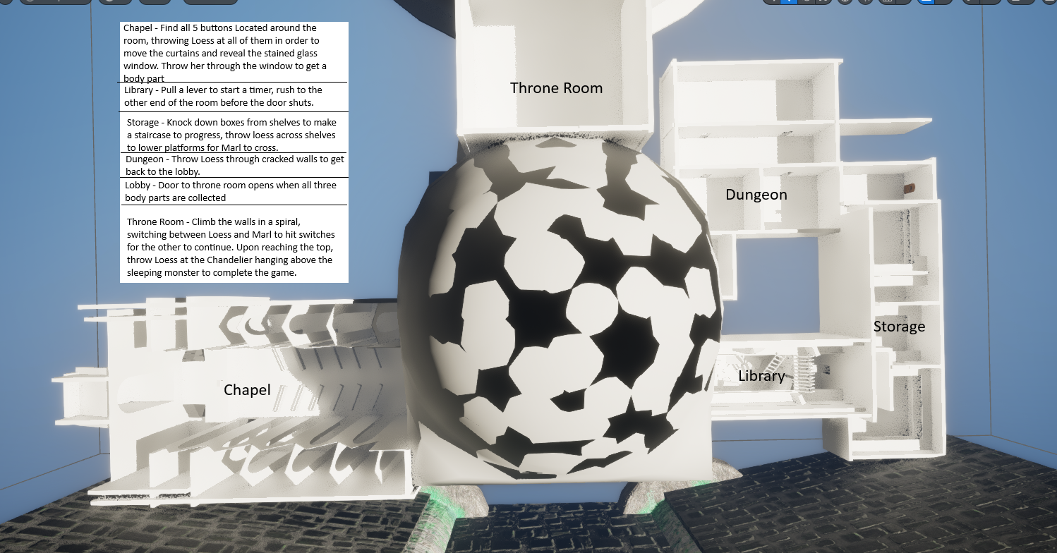 Level 2 Layout Explanation