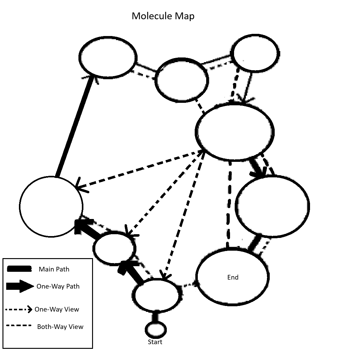 Molecule Map