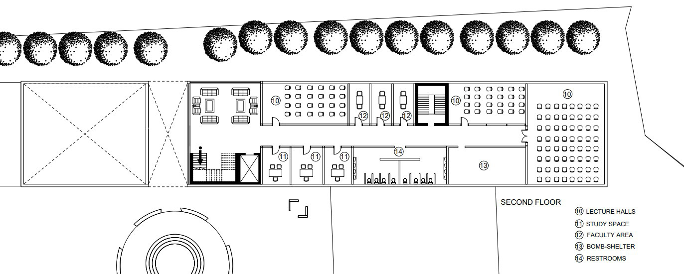 2nd Level