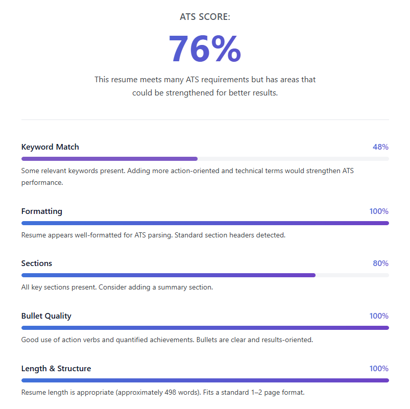 Results Page - Resume Reviewed
