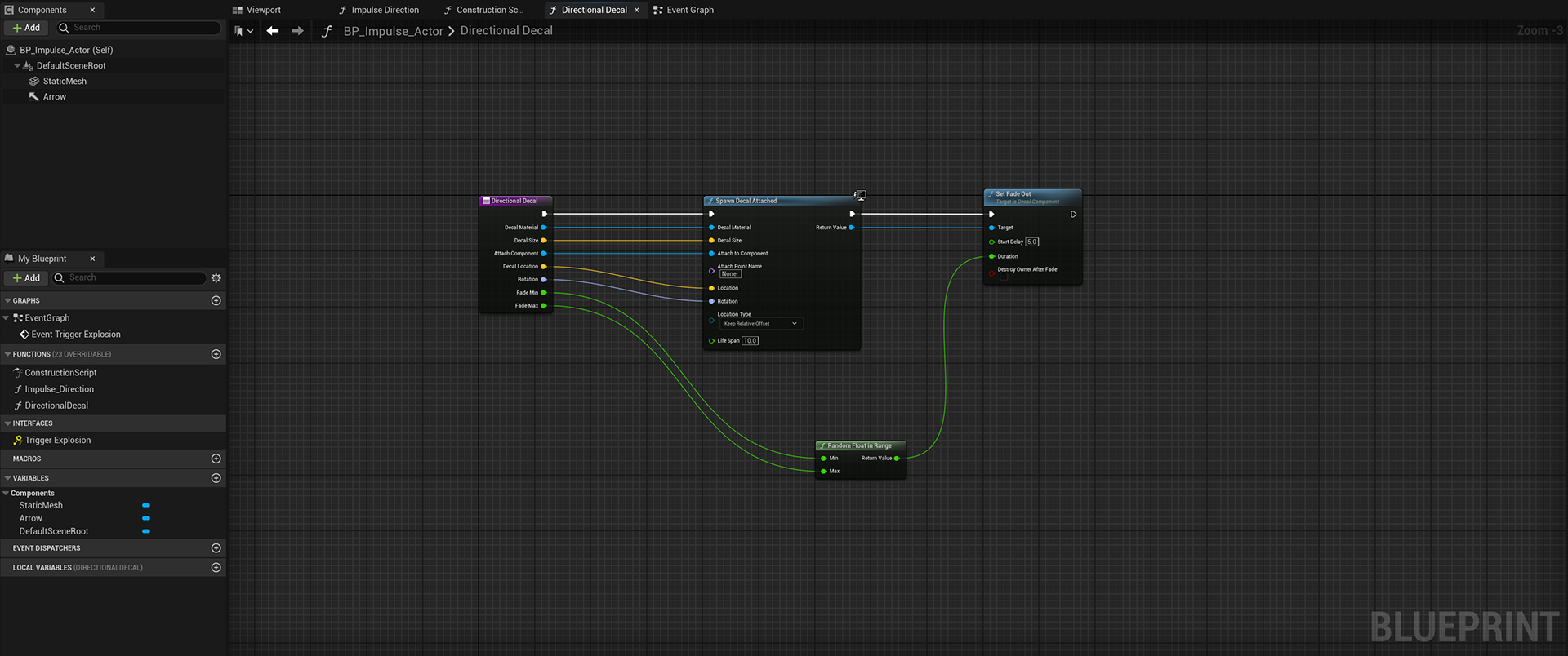 Supporting Decal Function.