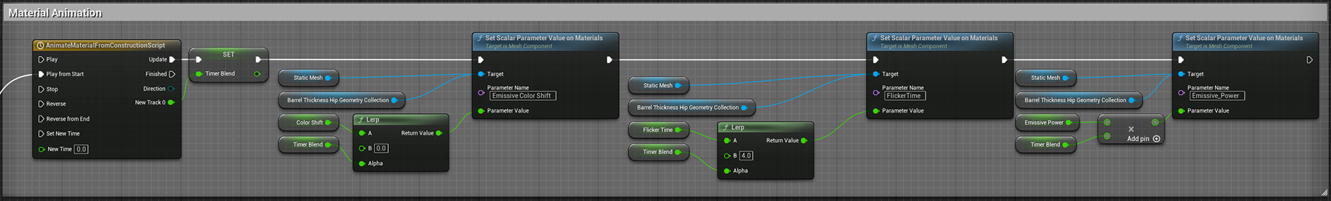 Controls the material animations on the barrel.