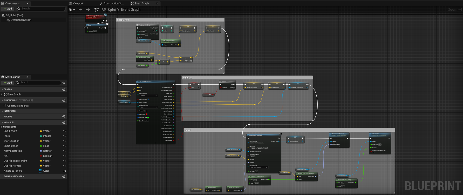 Line trace setup.