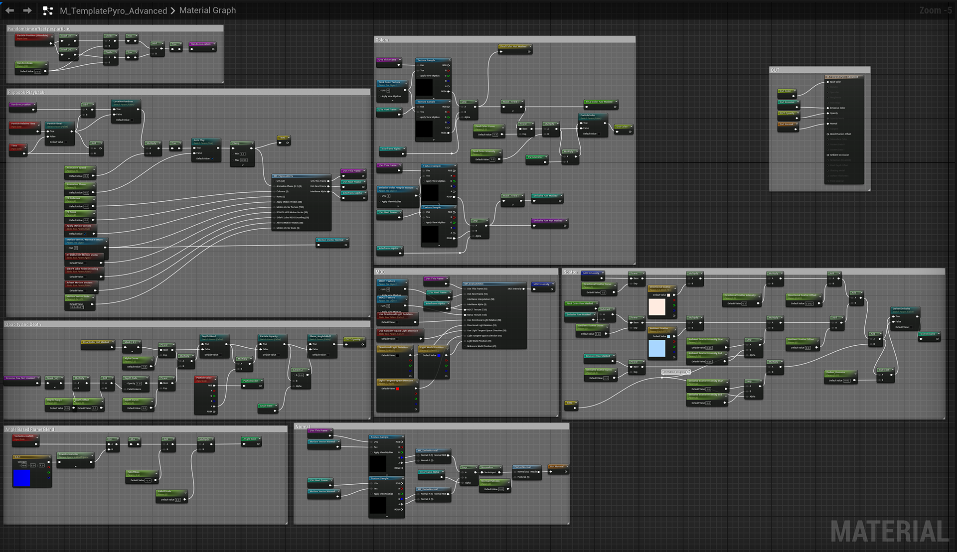 Modified SideFX flipbook material.