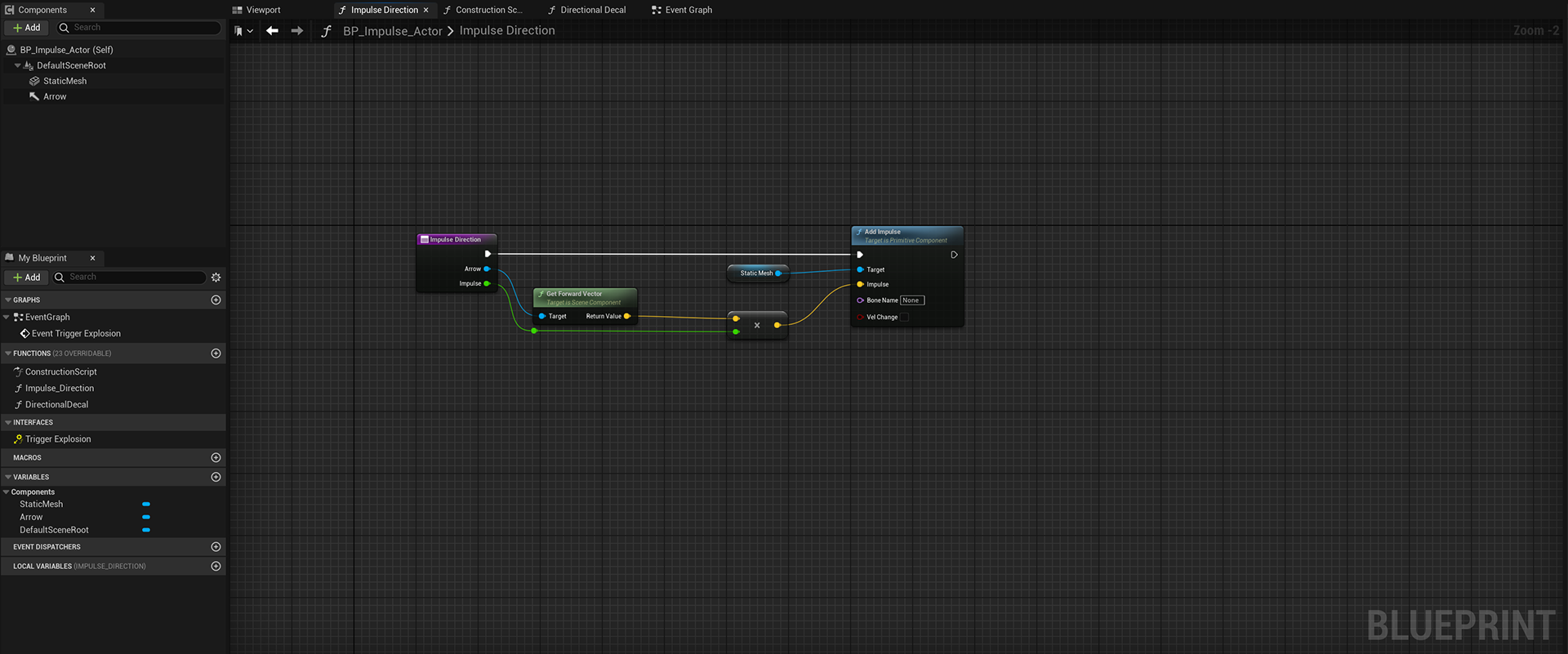 Supporting Impulse Function.