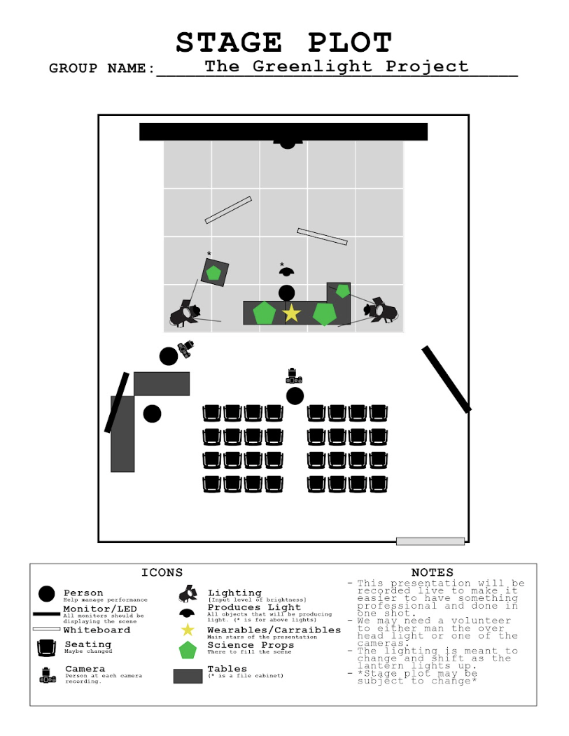 Sa'mya's Stage Plot Plan