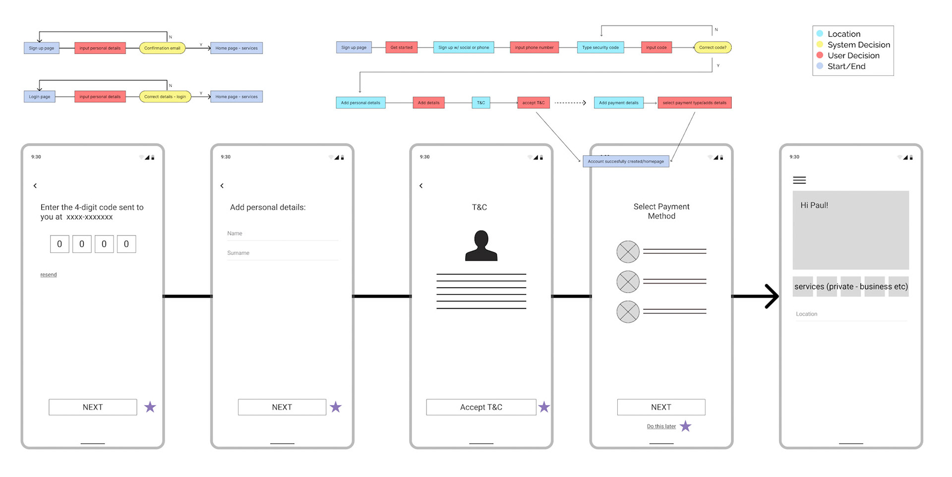 Lo-Fi Wireframes for Sign-Up Flow