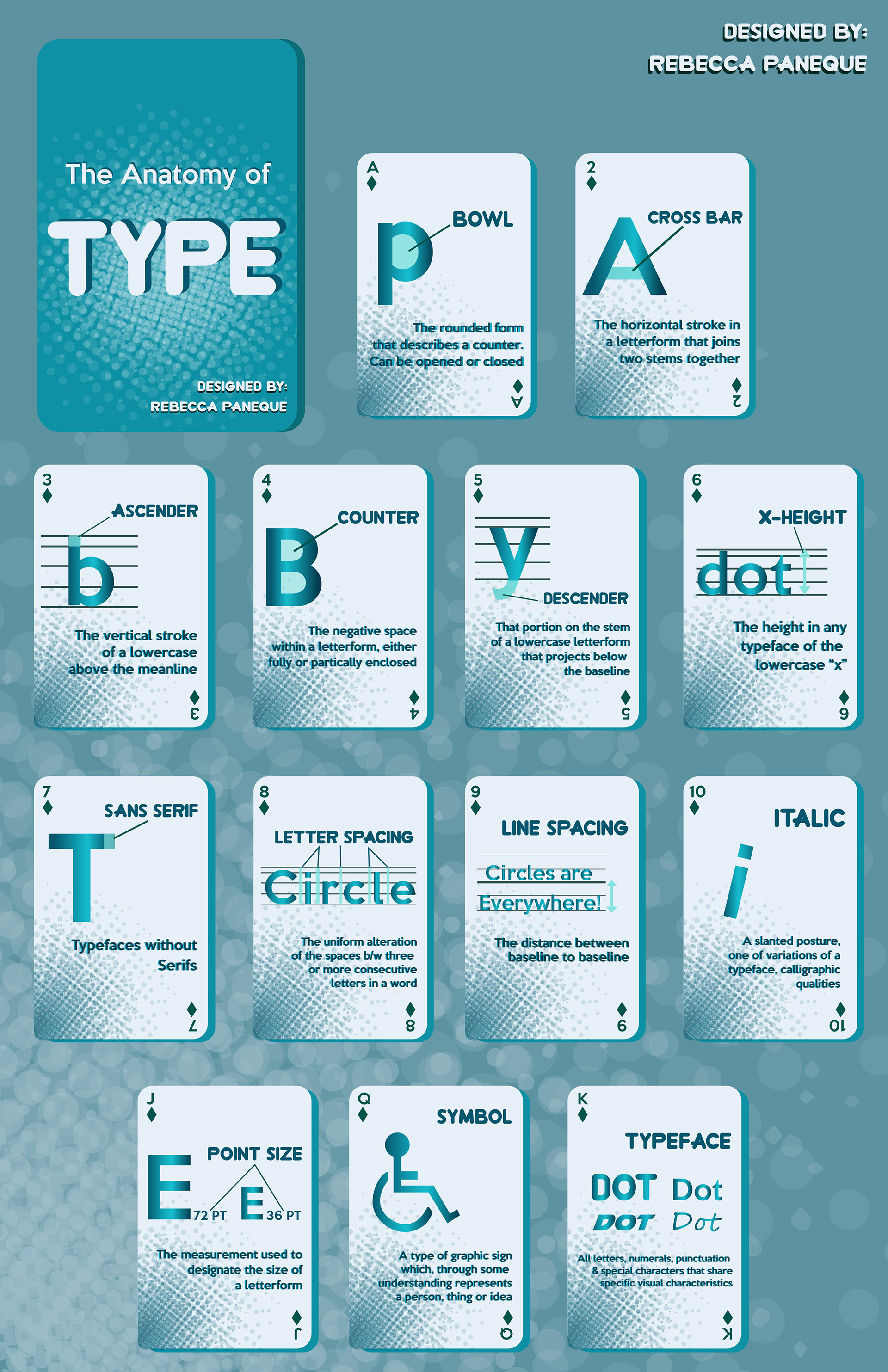 Anatomy of Type Poster