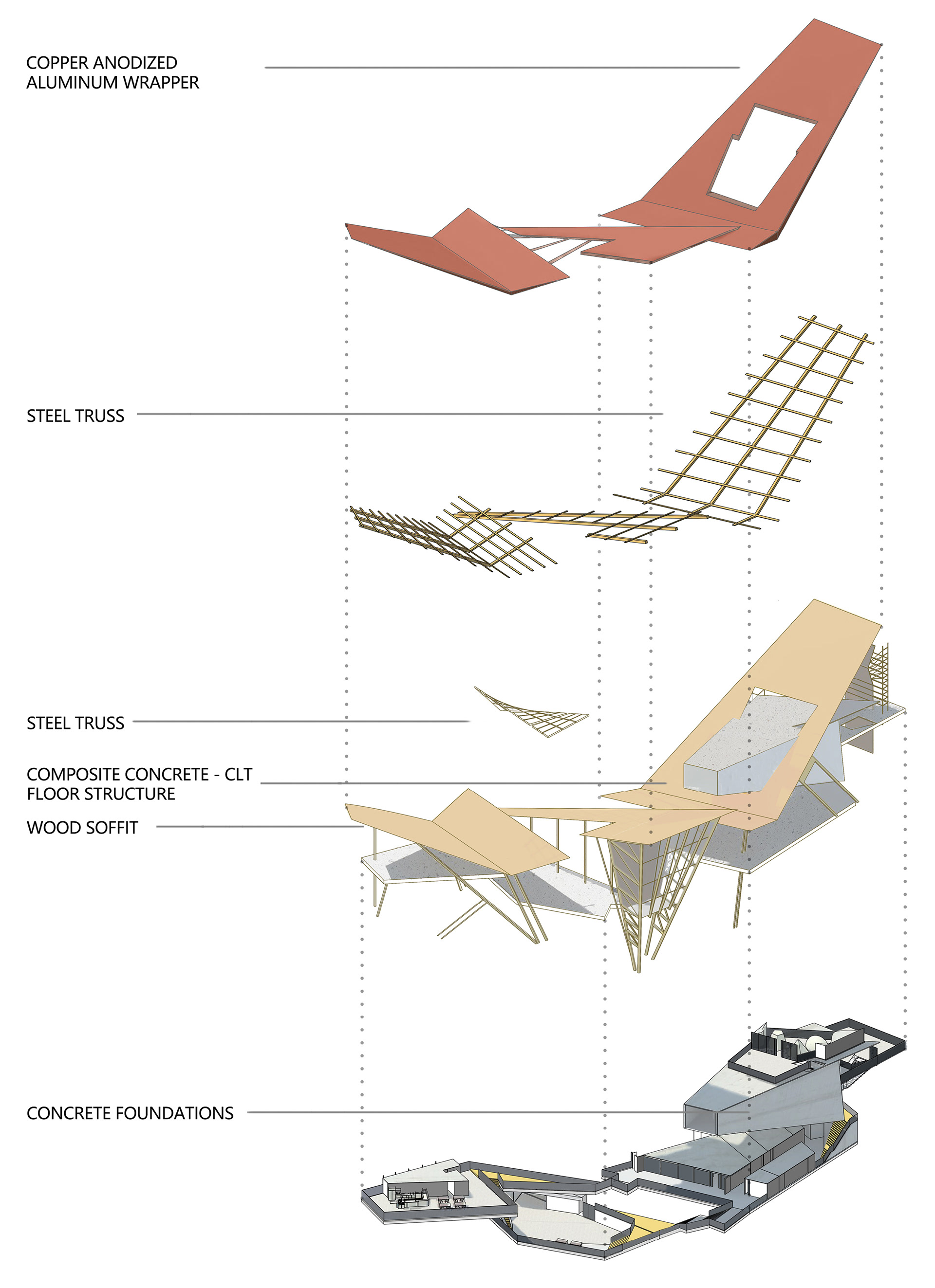 Structural Analysis