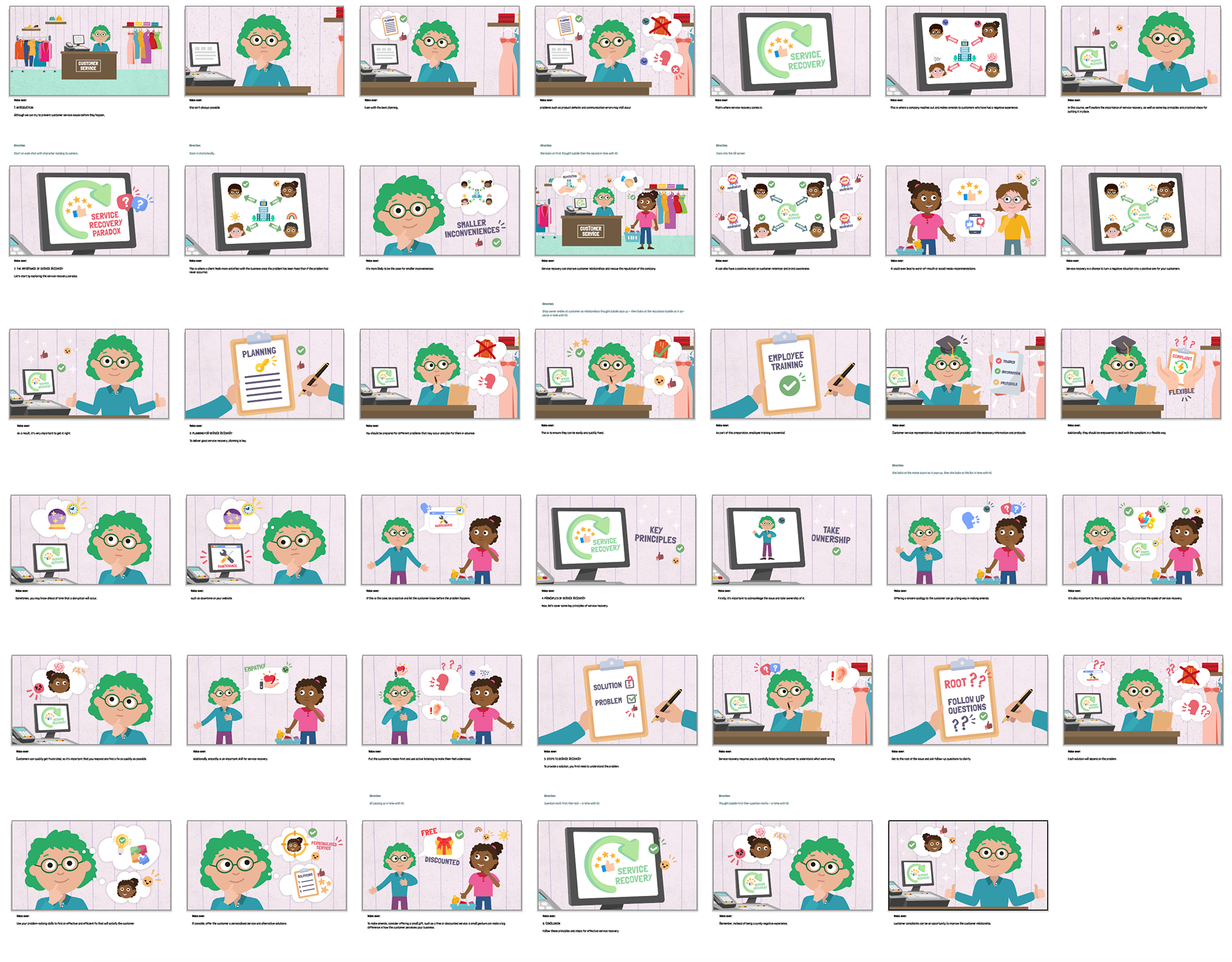 What is Service Recovery storyboard