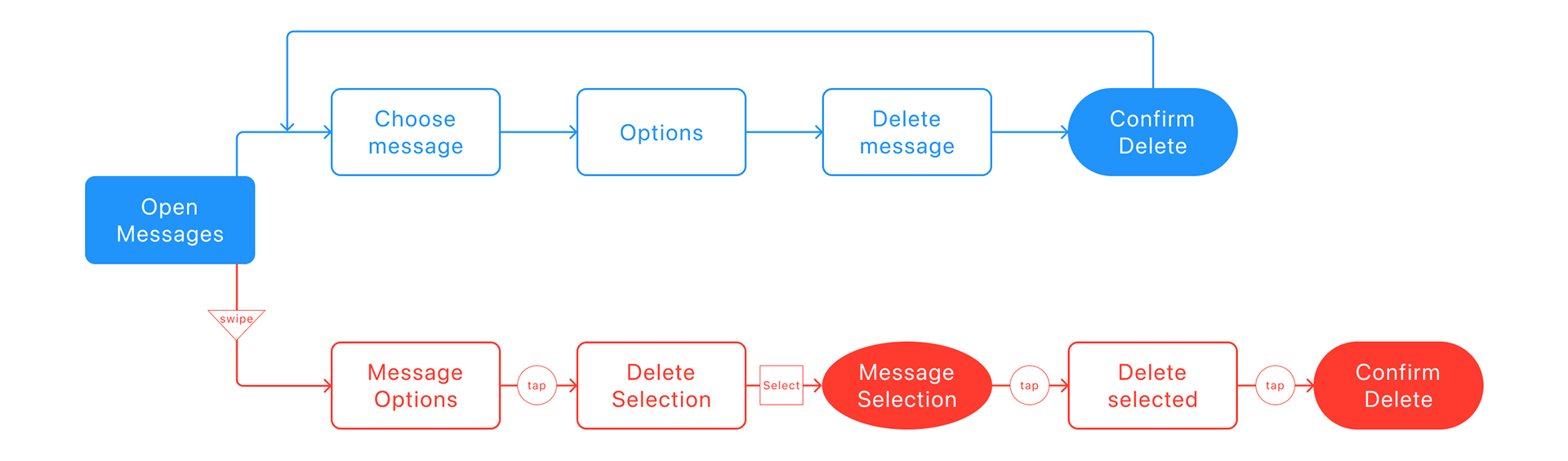 Deleting messages from apple watch hotsell