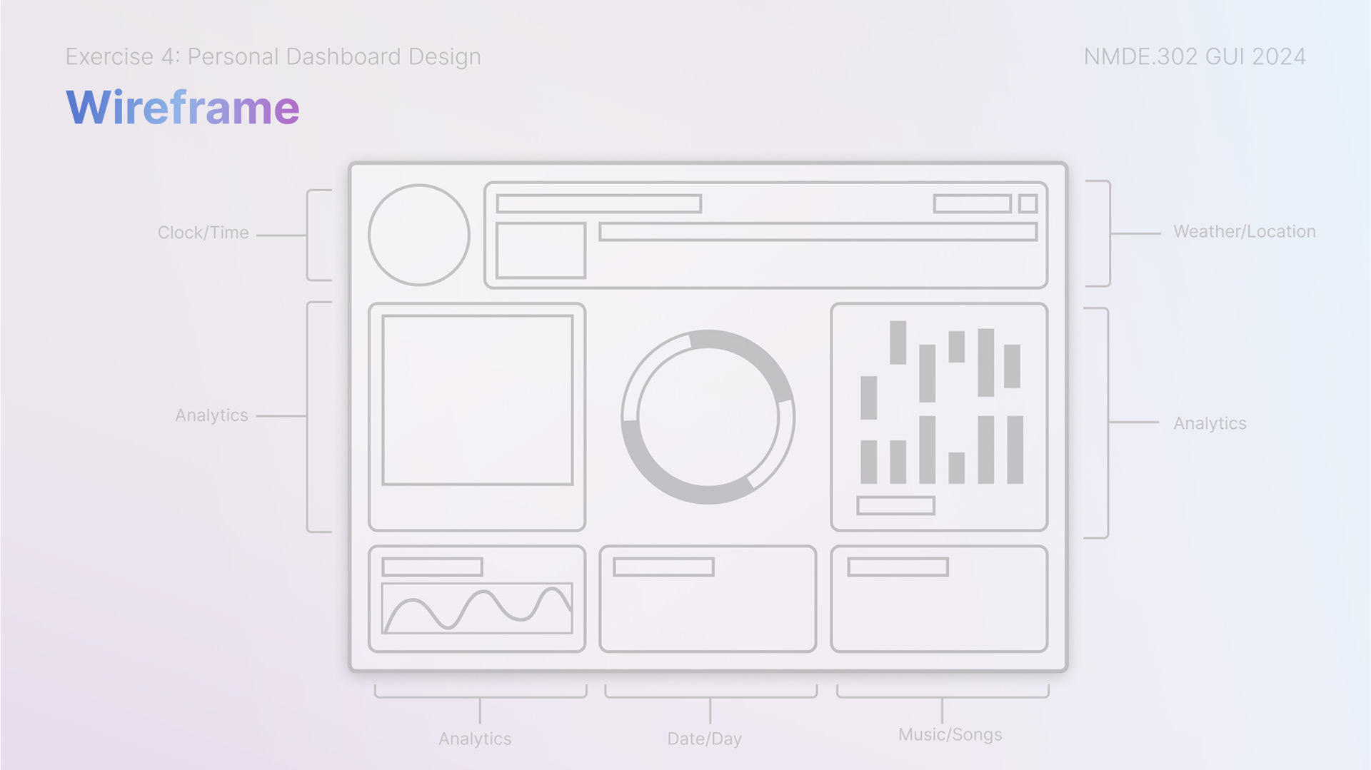 Wireframe of the Dashboard