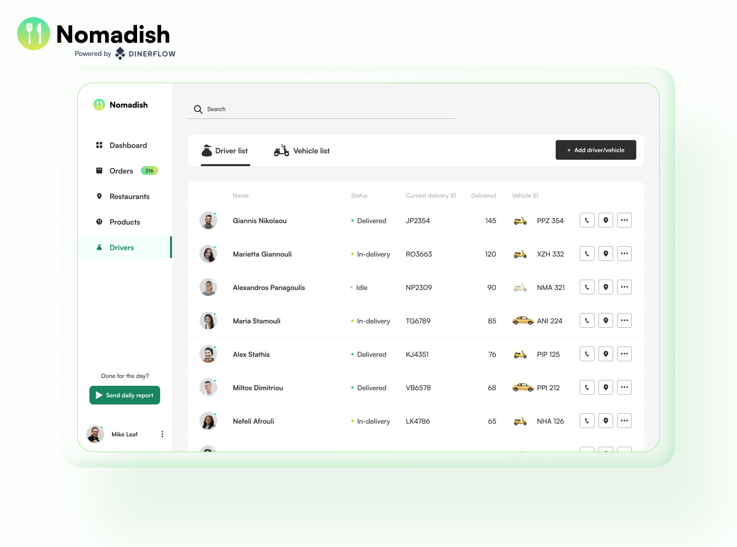 Nomadish web app showing staff panel with employees, roles, contact details, and assignments.