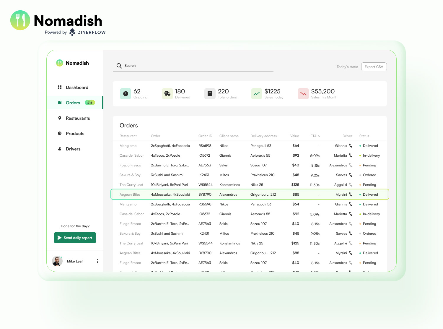 Nomadish web app showing detailed orders table with selected order and expanded side navigation menu.
