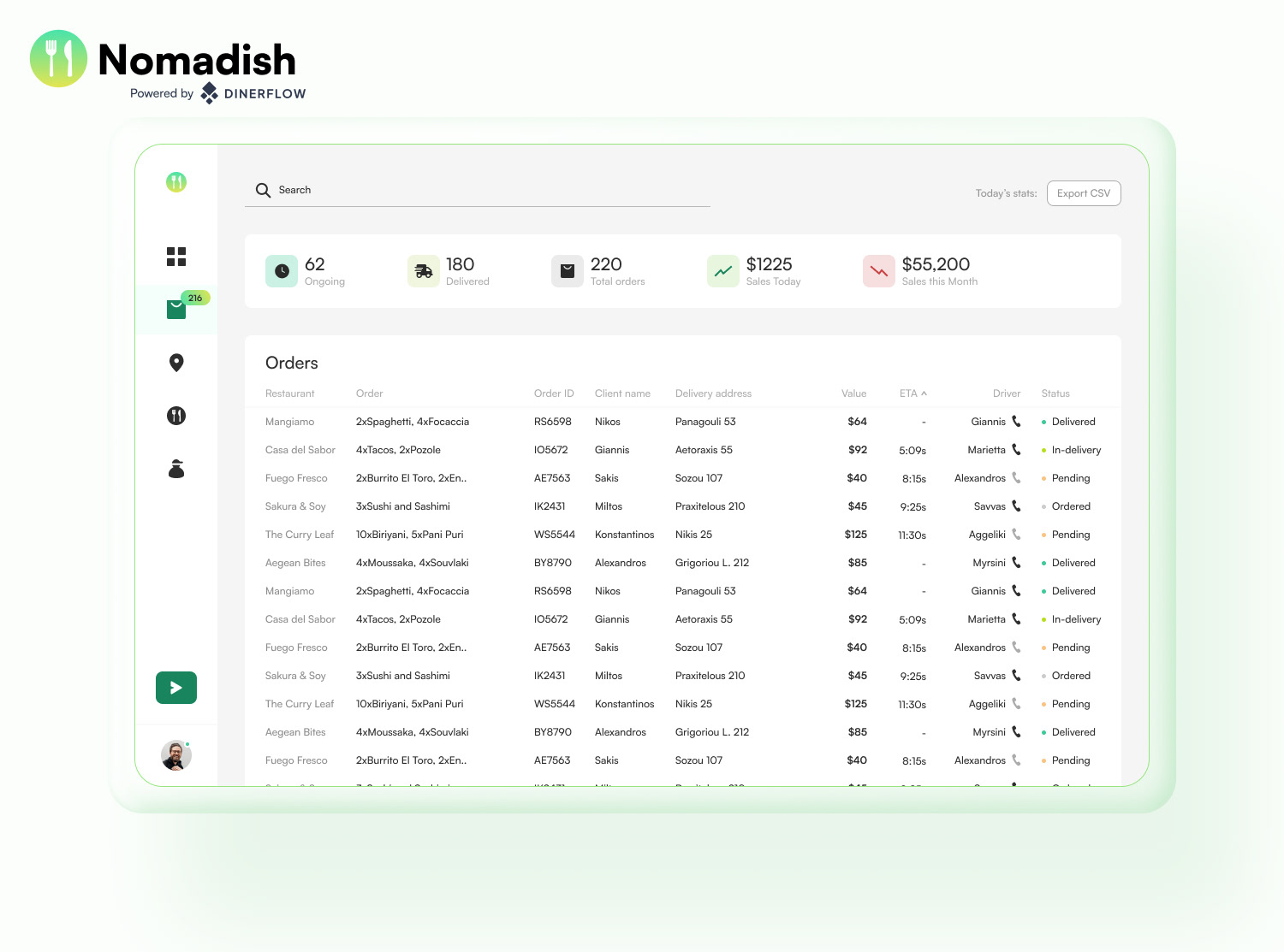 Nomadish web app showing detailed orders table with compact side navigation menu.