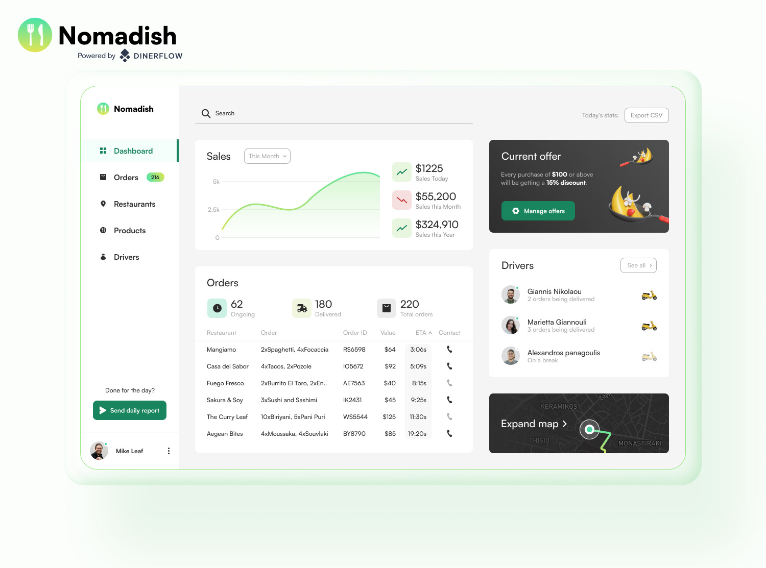 Nomadish web app dashboard showing analytics charts, revenue summary, and order statistics.
