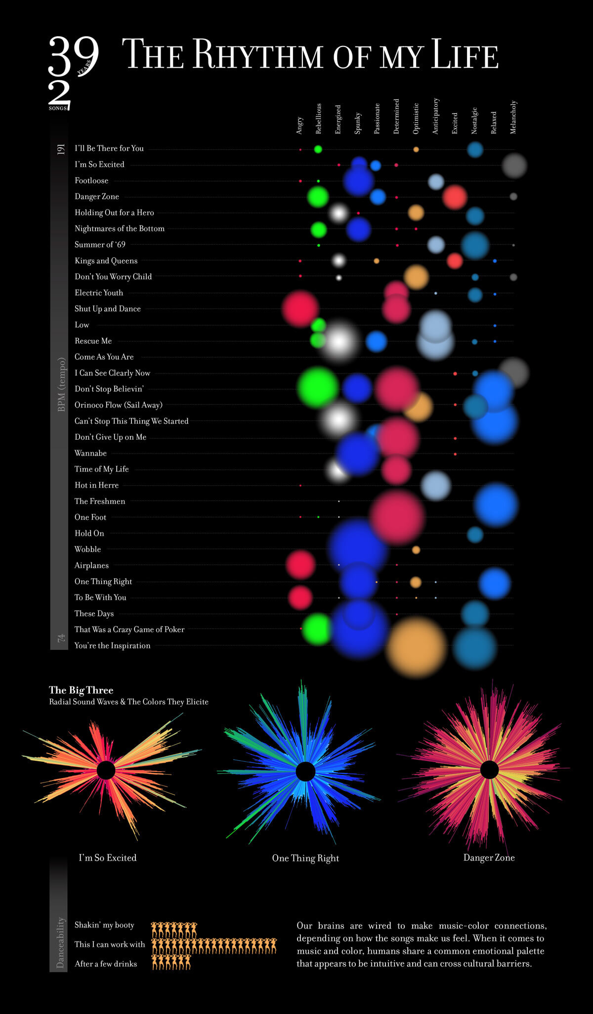 Data visualization
